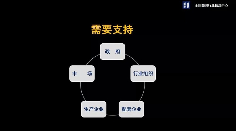 智能門鎖 智能門鎖