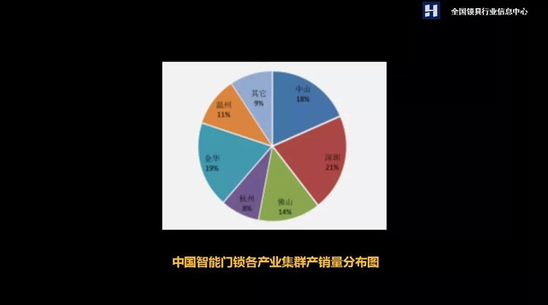 智能門鎖 智能門鎖