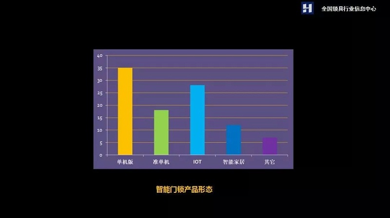 智能門鎖 智能門鎖