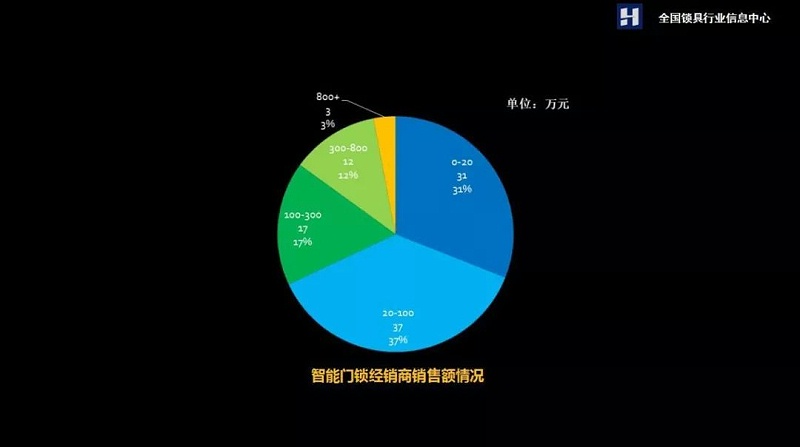 智能門鎖 智能門鎖