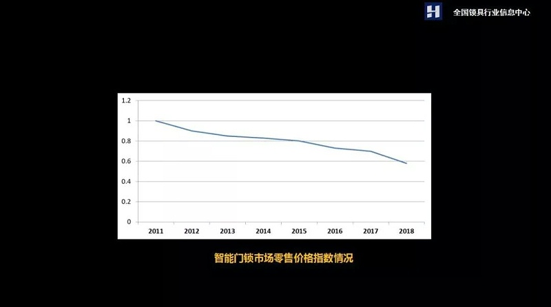 智能門鎖 智能門鎖