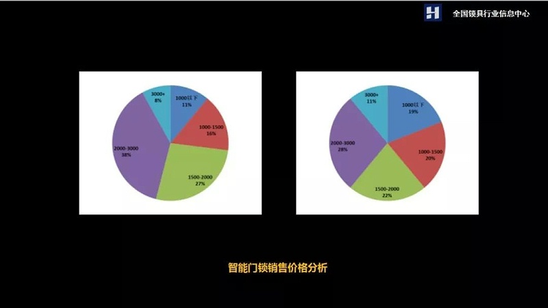 智能門鎖 智能門鎖