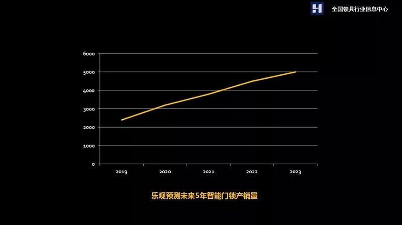 智能門鎖 智能門鎖